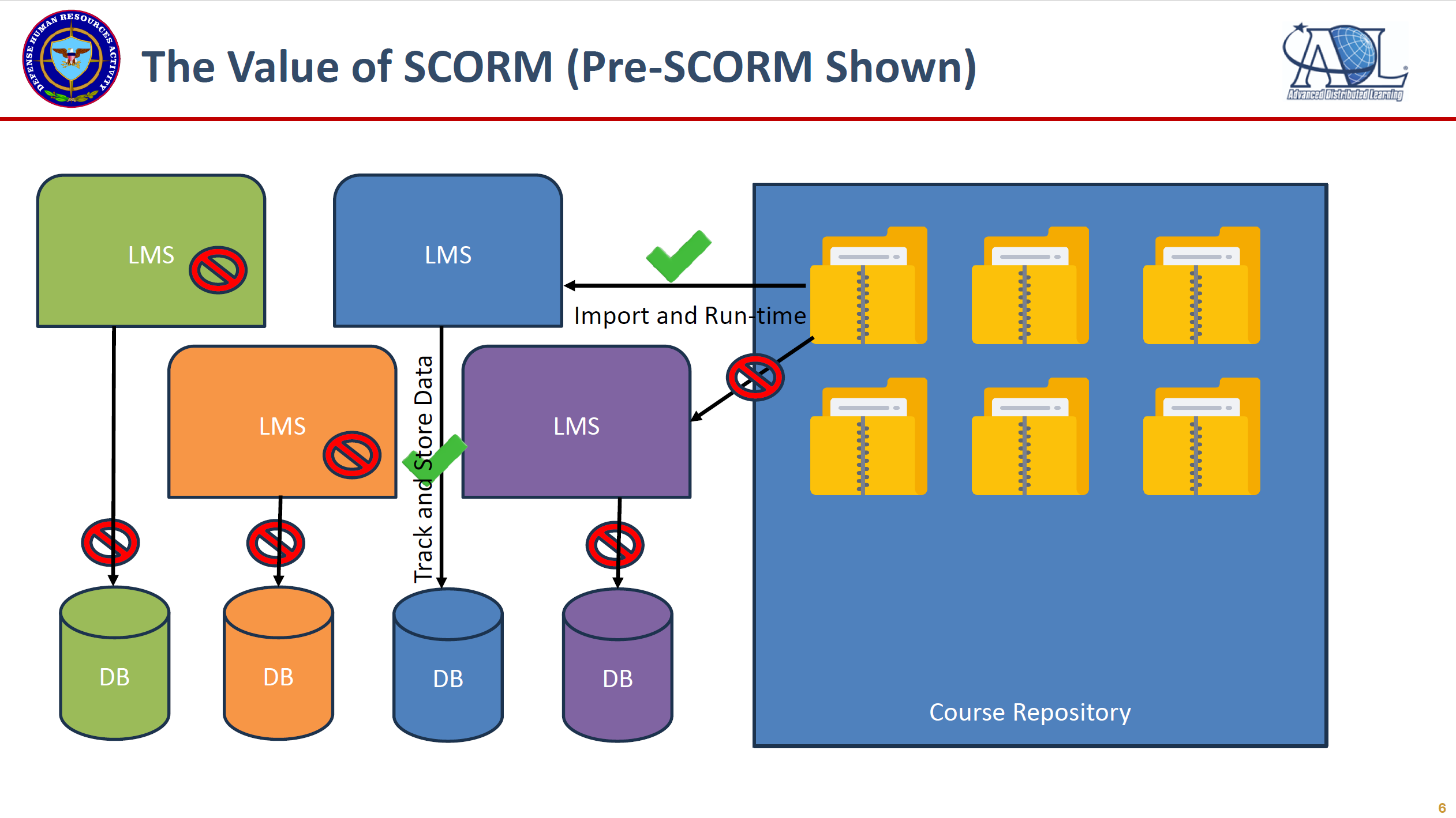 xapi cmp for scorm